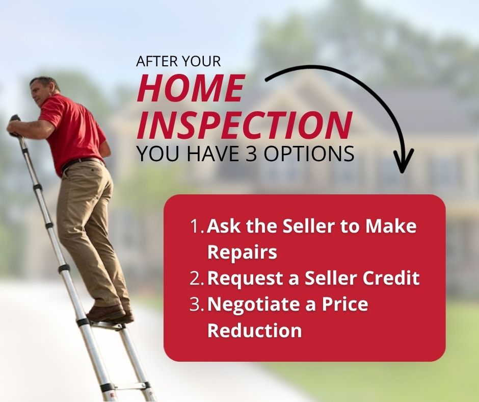 An infographic featuring a home inspector on a ladder alongside a list of three post-inspection options: asking for repairs, requesting a seller credit, or negotiating a price reduction.